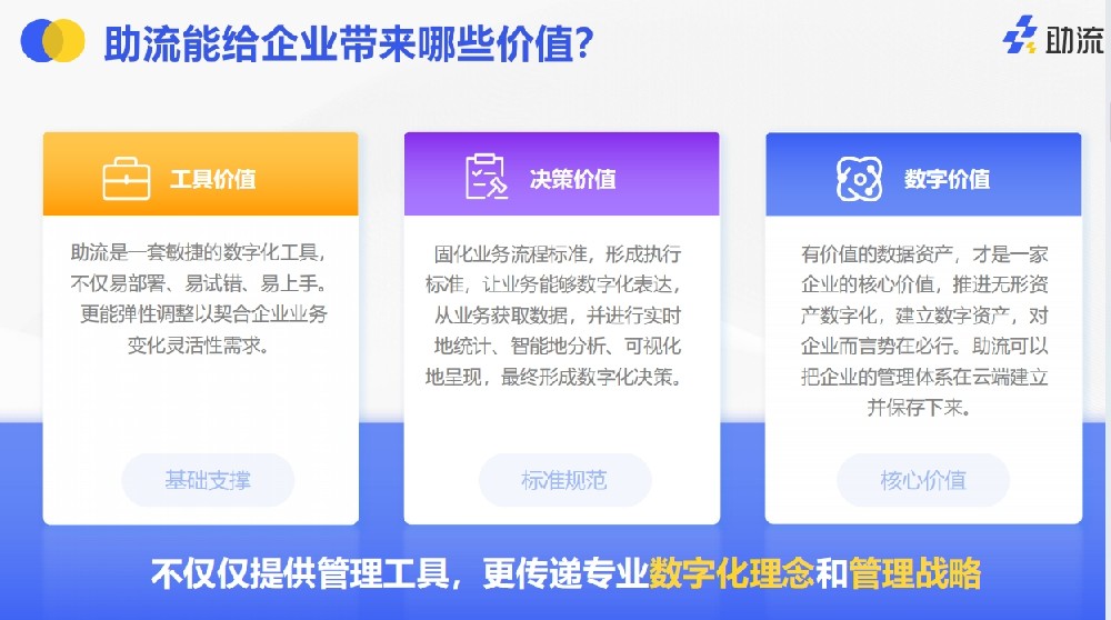 助流对于企业的价值