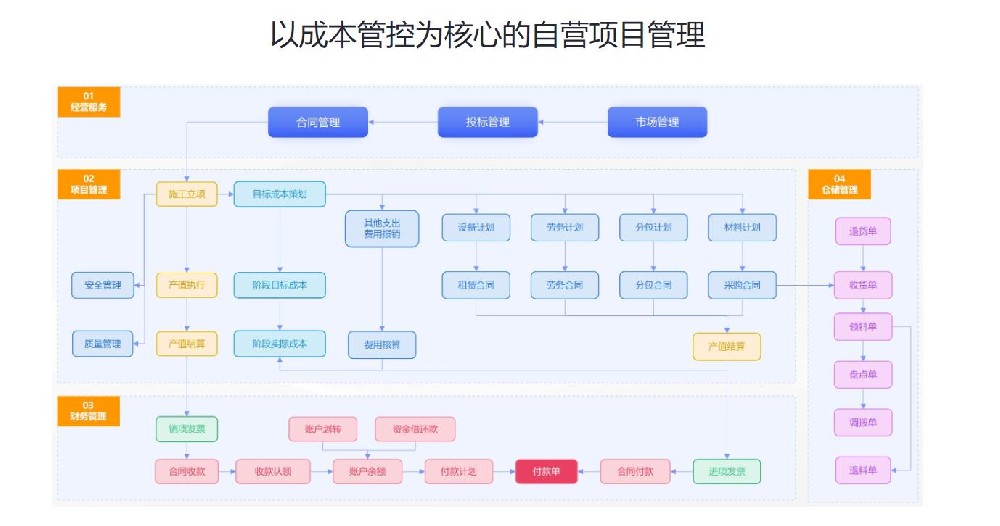 工程自营项目管理系统.jpg