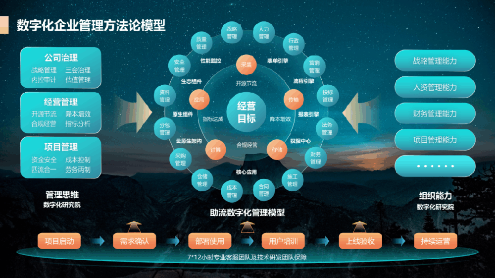 工程项目管理