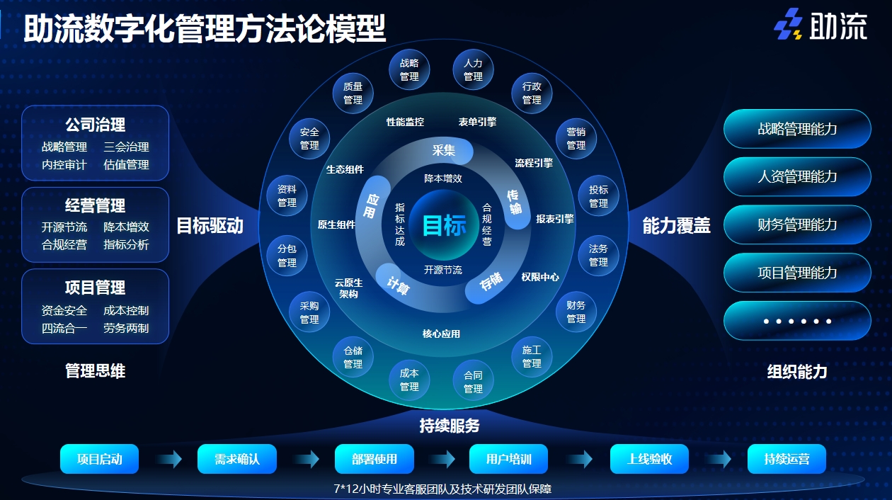 助流工程项目管理系统方案