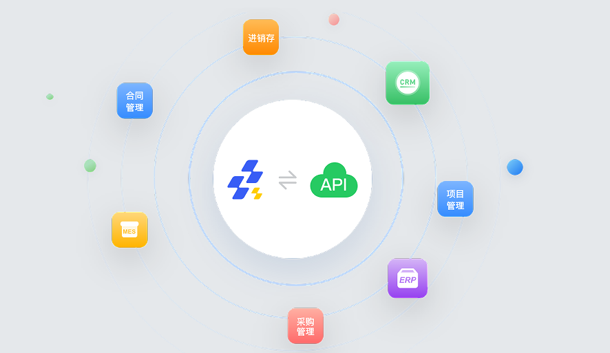 API系统集成.png