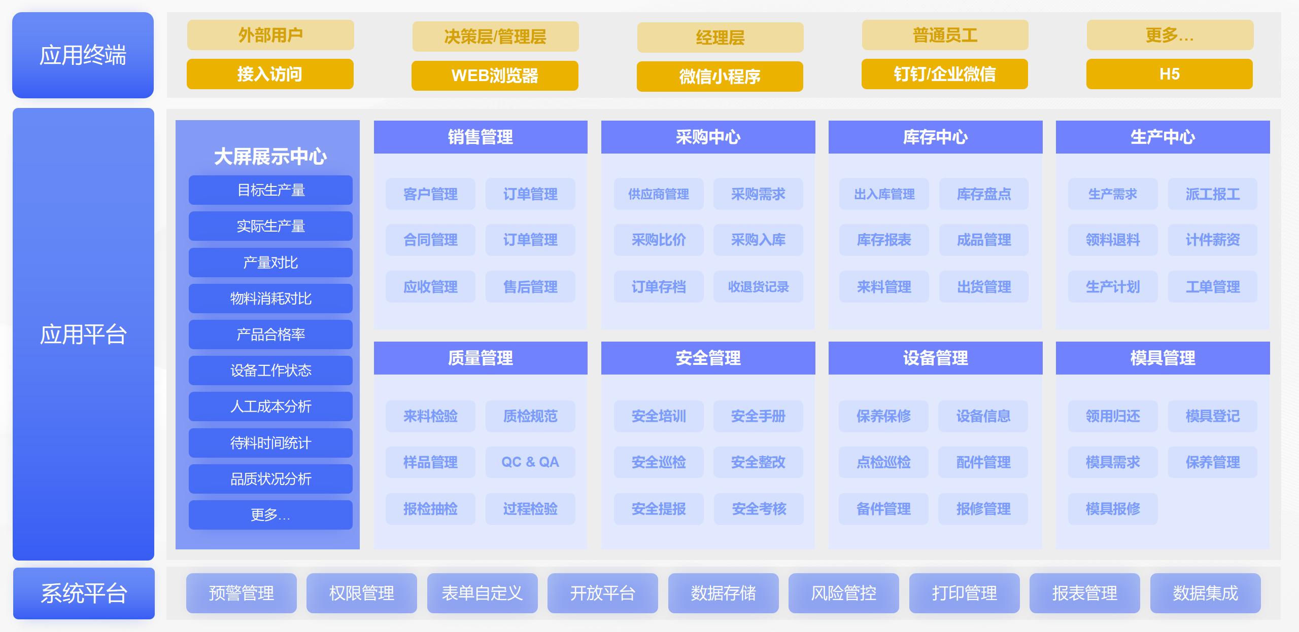 mes生产制造执行系统功能应用