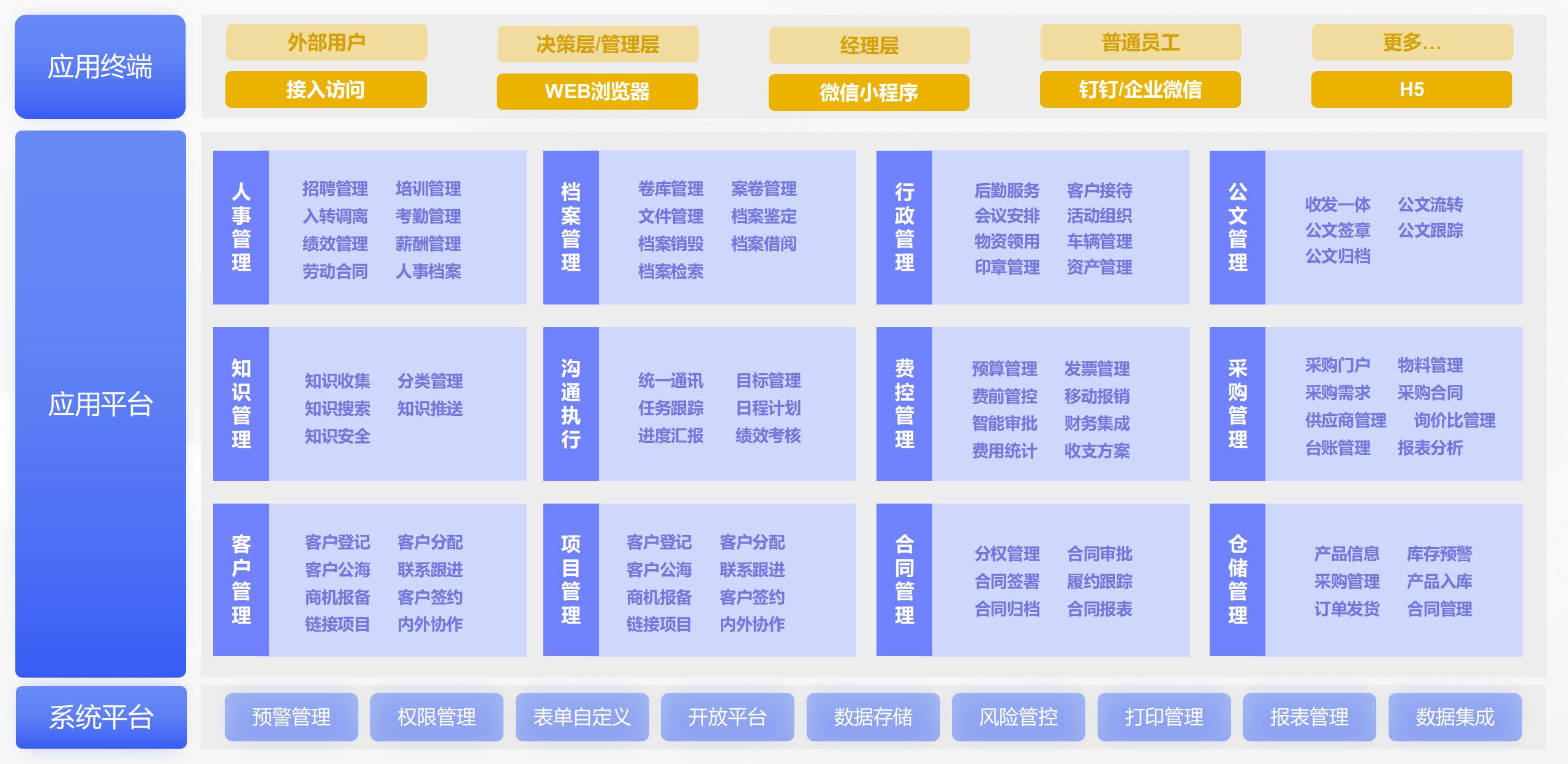 助流OA管理系统功能应用